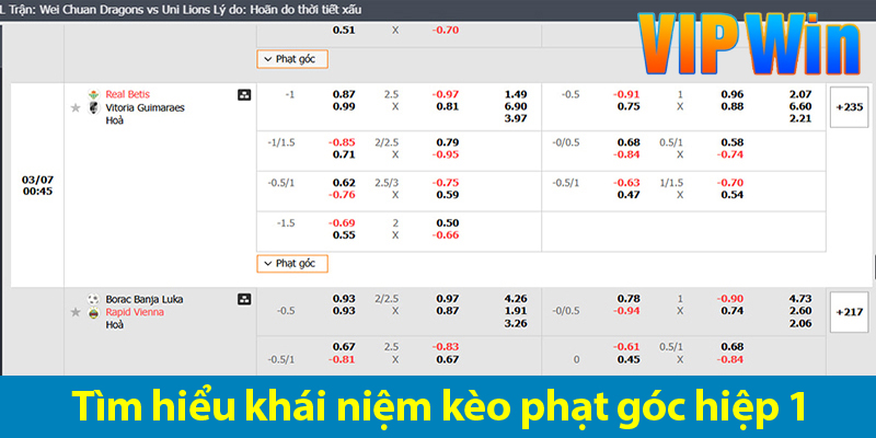 Các hình thức cược và bí quyết chơi kèo phạt góc hiệp 1 hiệu quả 2025